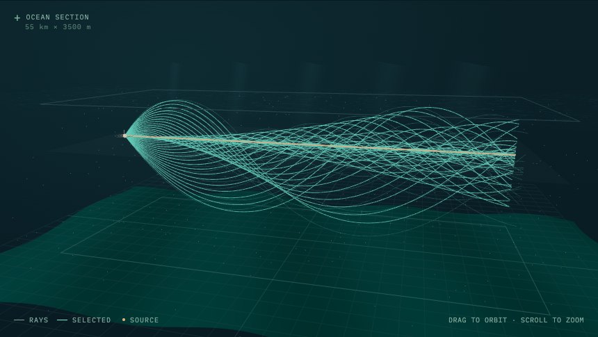 Underwater acoustic rays bending through a deep sound channel in Visual Sonar